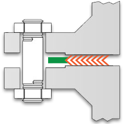 Type SG